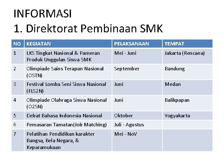 INFORMASI 1. Direktorat Pembinaan SMK NO KEGIATAN PELAKSANAAN TEMPAT 1 LKS Tingkat Nasional &