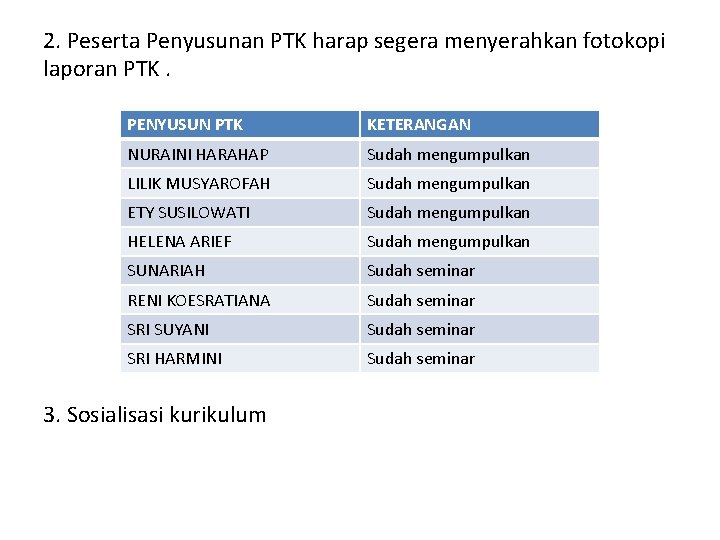 2. Peserta Penyusunan PTK harap segera menyerahkan fotokopi laporan PTK. PENYUSUN PTK KETERANGAN NURAINI 2. Peserta Penyusunan PTK harap segera menyerahkan fotokopi laporan PTK. PENYUSUN PTK KETERANGAN NURAINI