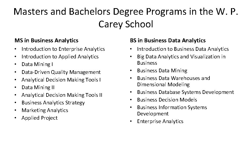 Masters and Bachelors Degree Programs in the W. P. Carey School MS in Business Masters and Bachelors Degree Programs in the W. P. Carey School MS in Business