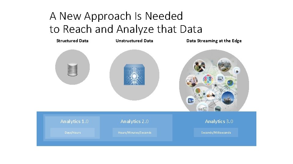 A New Approach Is Needed to Reach and Analyze that Data Structured Data Analytics A New Approach Is Needed to Reach and Analyze that Data Structured Data Analytics