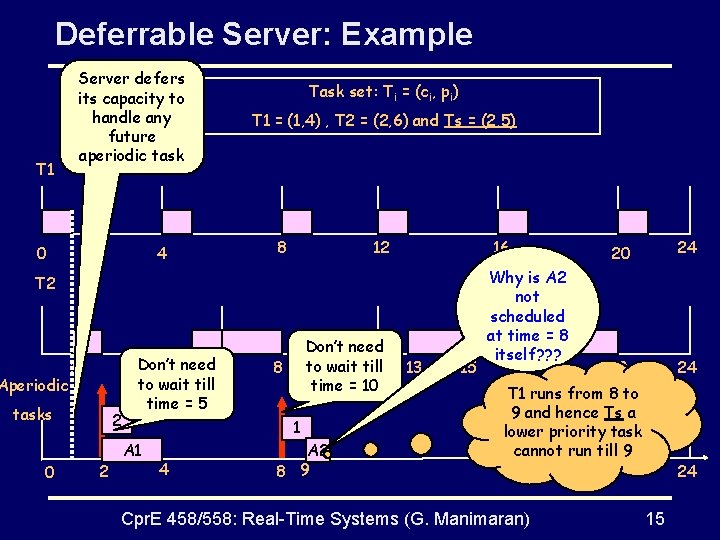 Deferrable Server: Example Server defers its capacity to handle any future aperiodic task T
