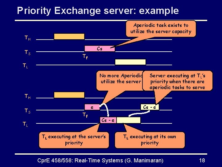 Priority Exchange server: example Aperiodic task exists to utilize the server capacity TH TS