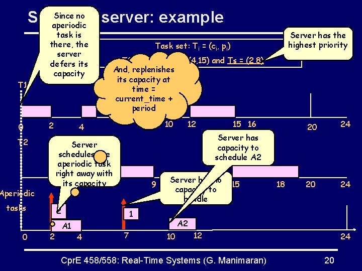 Since no Sporadic server: example aperiodic task is there, the server defers its capacity