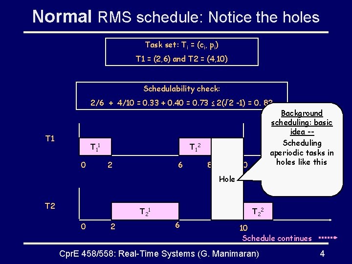 Normal RMS schedule: Notice the holes Task set: Ti = (ci, pi) T 1