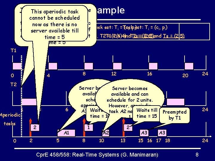 Ts should beserver: scheduled This aperiodic task here Polling Example ascannot per RMS. However,