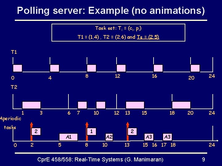 Polling server: Example (no animations) Task set: Ti = (ci, pi) T 1 =
