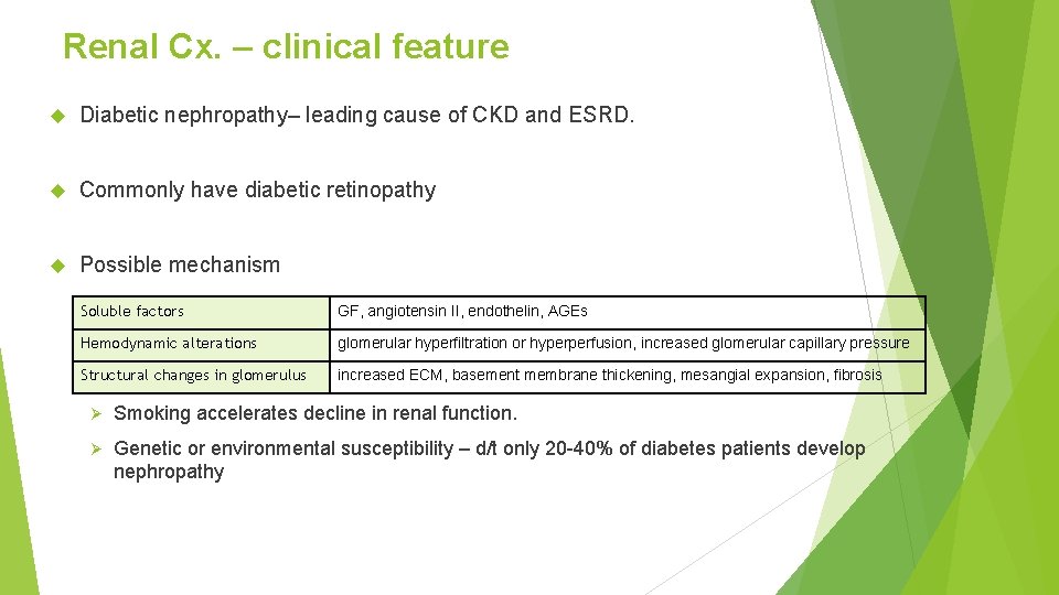 Renal Cx. – clinical feature Diabetic nephropathy– leading cause of CKD and ESRD. Commonly