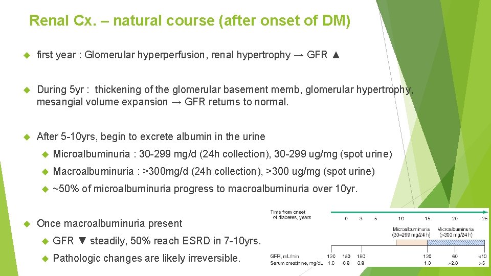 Renal Cx. – natural course (after onset of DM) first year : Glomerular hyperperfusion,