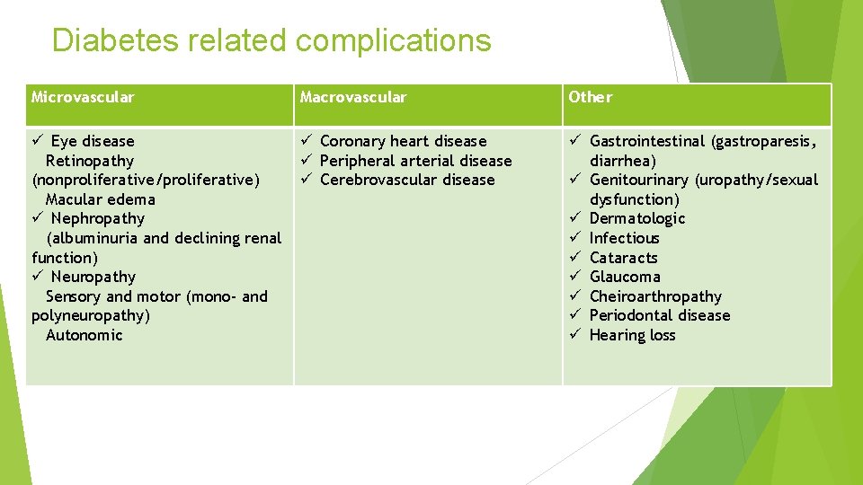 Diabetes related complications Microvascular Macrovascular Other ü Eye disease Retinopathy (nonproliferative/proliferative) Macular edema ü