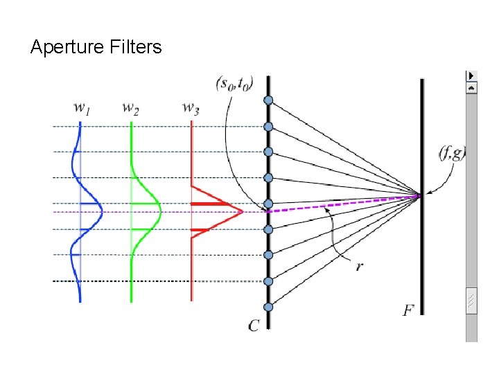 Aperture Filters Aperture Filters