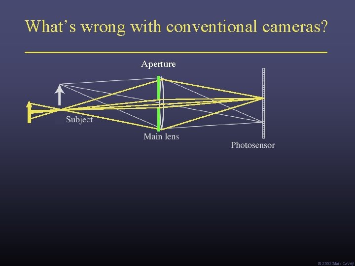 What’s wrong with conventional cameras? Aperture Ó 2005 Marc Levoy What’s wrong with conventional cameras? Aperture Ó 2005 Marc Levoy