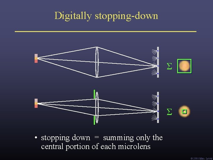 Digitally stopping-down Σ Σ • stopping down = summing only the central portion of Digitally stopping-down Σ Σ • stopping down = summing only the central portion of