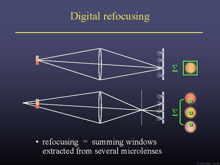 Digital refocusing Σ Σ • refocusing = summing windows extracted from several microlenses Ó Digital refocusing Σ Σ • refocusing = summing windows extracted from several microlenses Ó