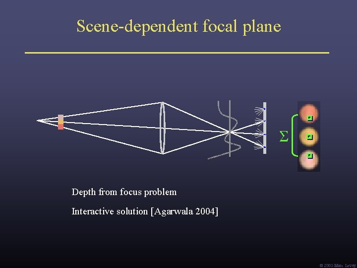 Scene-dependent focal plane Σ Depth from focus problem Interactive solution [Agarwala 2004] Ó 2005