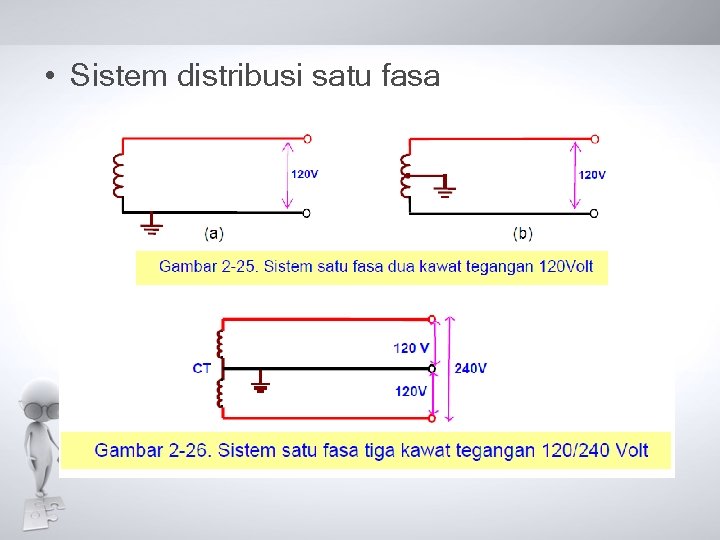  • Sistem distribusi satu fasa 