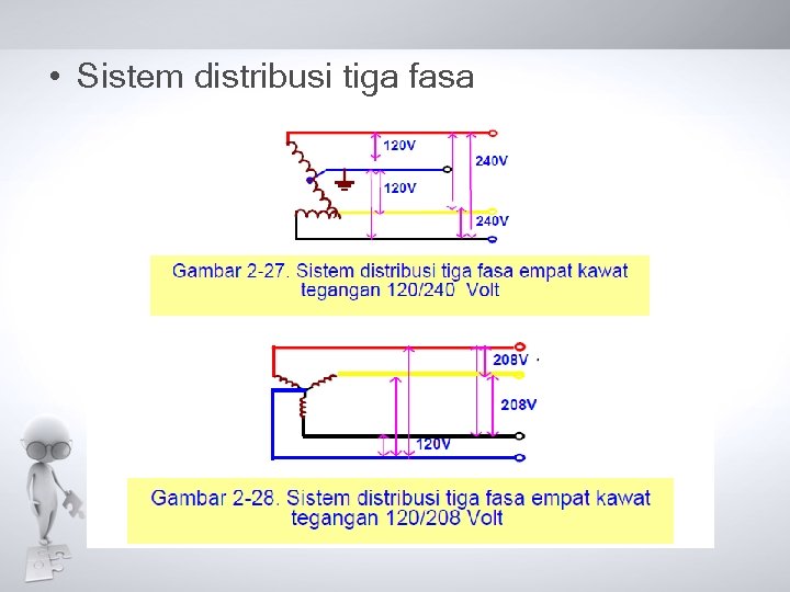 • Sistem distribusi tiga fasa • Sistem distribusi tiga fasa