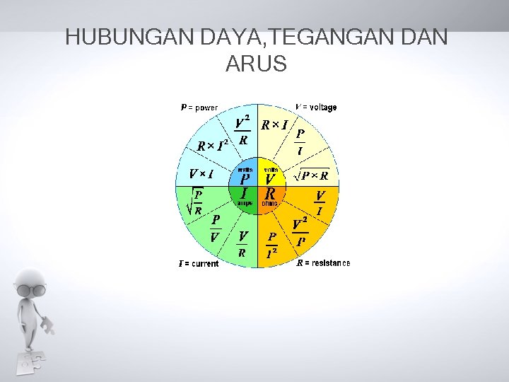 HUBUNGAN DAYA, TEGANGAN DAN ARUS 