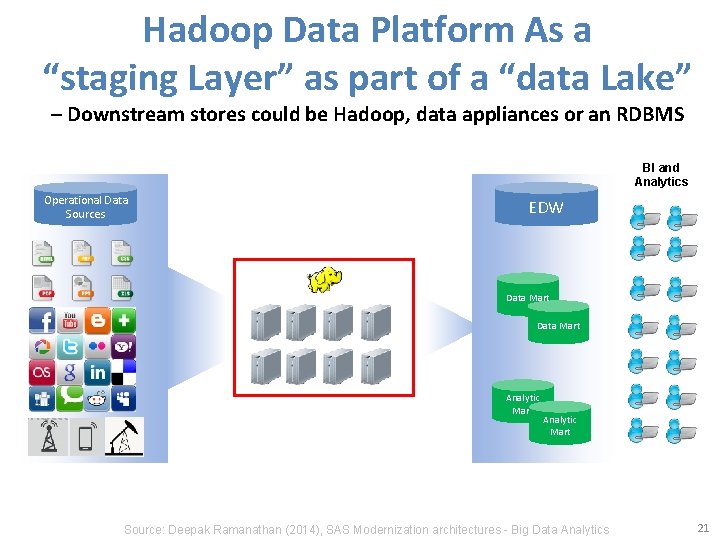 Hadoop Data Platform As a “staging Layer” as part of a “data Lake” –
