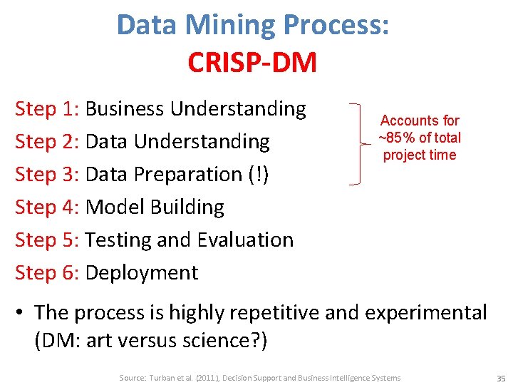 Data Mining Process: CRISP-DM Step 1: Business Understanding Step 2: Data Understanding Step 3: Data Mining Process: CRISP-DM Step 1: Business Understanding Step 2: Data Understanding Step 3: