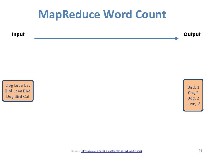 Map. Reduce Word Count Input Output Dog Love Cat Bird Love Bird Dog Bird