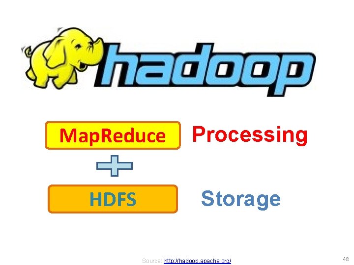 Map. Reduce HDFS Processing Storage Source: http: //hadoop. apache. org/ 48 