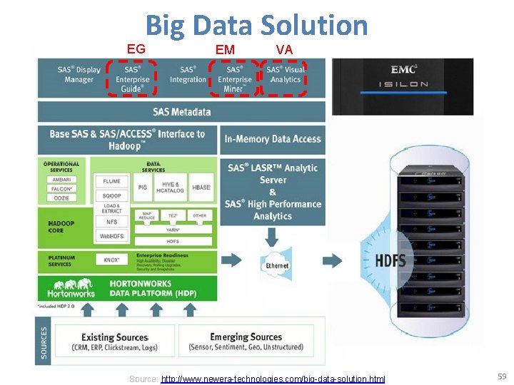 Big Data Solution EG EM VA Source: http: //www. newera-technologies. com/big-data-solution. html 59 