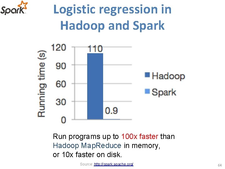 Logistic regression in Hadoop and Spark Run programs up to 100 x faster than