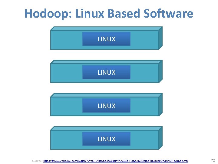 Hodoop: Linux Based Software LINUX Source: https: //www. youtube. com/watch? v=r. O-V 1 mxhzc.
