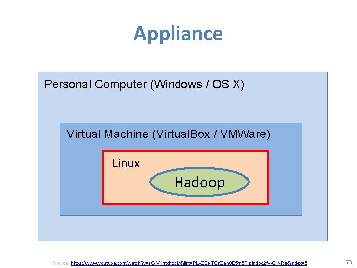 Appliance Personal Computer (Windows / OS X) Virtual Machine (Virtual. Box / VMWare) Linux