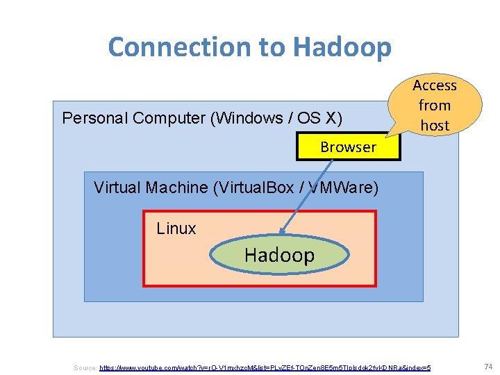 Connection to Hadoop Personal Computer (Windows / OS X) Access from host Browser Virtual