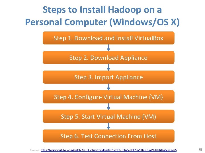 Steps to Install Hadoop on a Personal Computer (Windows/OS X) Step 1. Download and