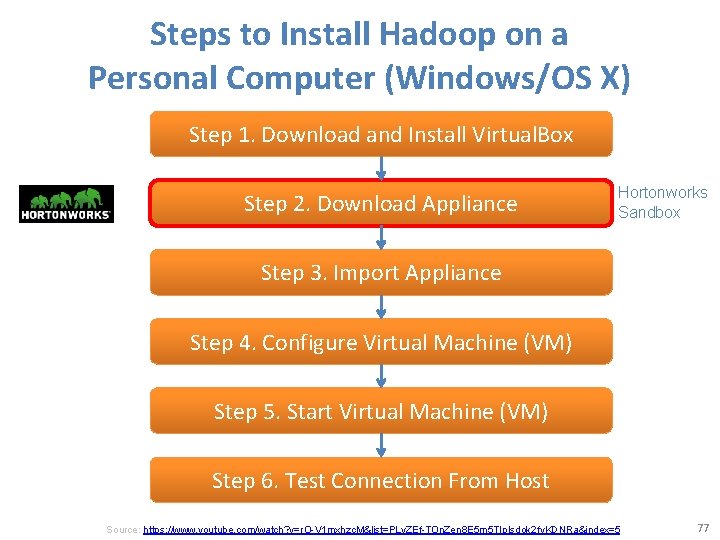 Steps to Install Hadoop on a Personal Computer (Windows/OS X) Step 1. Download and