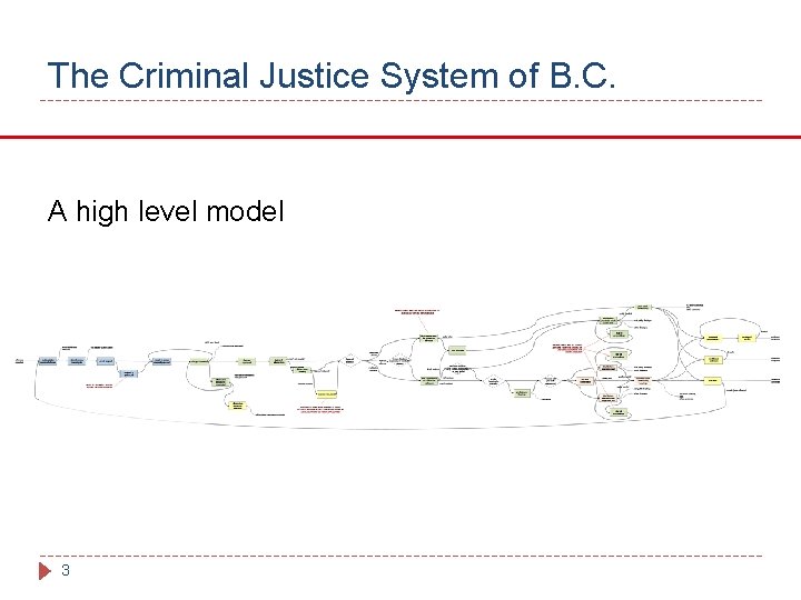 The Criminal Justice System of B. C. A high level model 3 