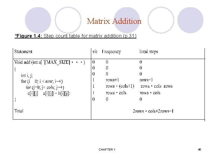 Matrix Addition *Figure 1. 4: Step count table for matrix addition (p. 31) CHAPTER