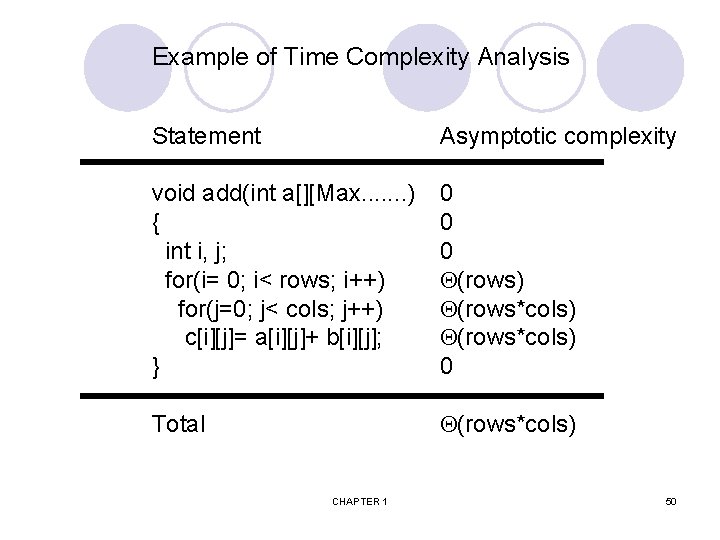 Example of Time Complexity Analysis Statement Asymptotic complexity void add(int a[][Max. . . .