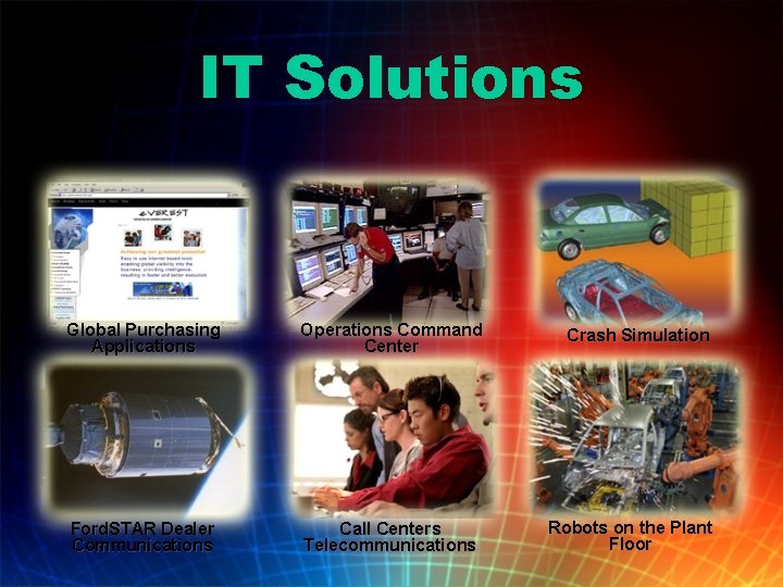 IT Solutions Global Purchasing Applications Operations Command Center Ford. STAR Dealer Communications Call Centers IT Solutions Global Purchasing Applications Operations Command Center Ford. STAR Dealer Communications Call Centers