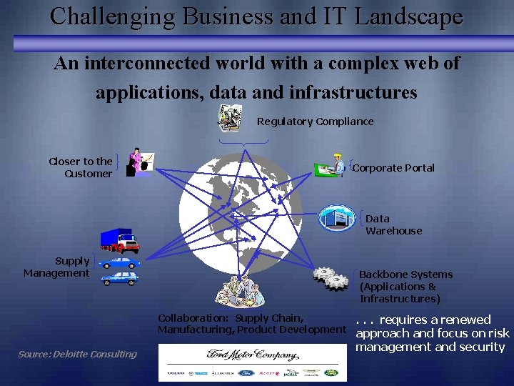 Challenging Business and IT Landscape An interconnected world with a complex web of applications, Challenging Business and IT Landscape An interconnected world with a complex web of applications,