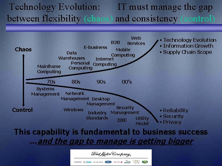 Technology Evolution: IT must manage the gap between flexibility (chaos) and consistency (control) Web Technology Evolution: IT must manage the gap between flexibility (chaos) and consistency (control) Web