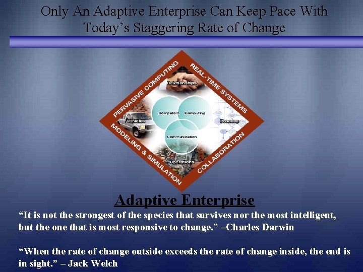 Only An Adaptive Enterprise Can Keep Pace With Today’s Staggering Rate of Change Adaptive Only An Adaptive Enterprise Can Keep Pace With Today’s Staggering Rate of Change Adaptive