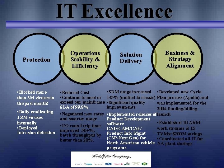 IT Excellence Protection • Blocked more than 3 M viruses in the past month! IT Excellence Protection • Blocked more than 3 M viruses in the past month!