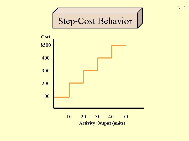 3 -19 Step-Cost Behavior Cost $500 400 300 200 10 20 30 40 50