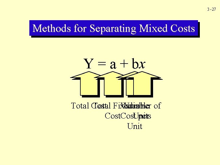 3 -27 Methods for Separating Mixed Costs Y = a + bx Total Fixed