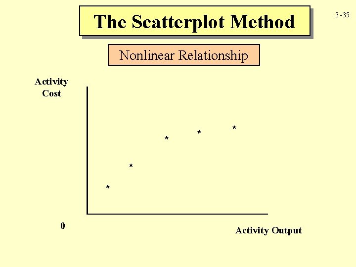 The Scatterplot Method Nonlinear Relationship Activity Cost * * * 0 Activity Output 3