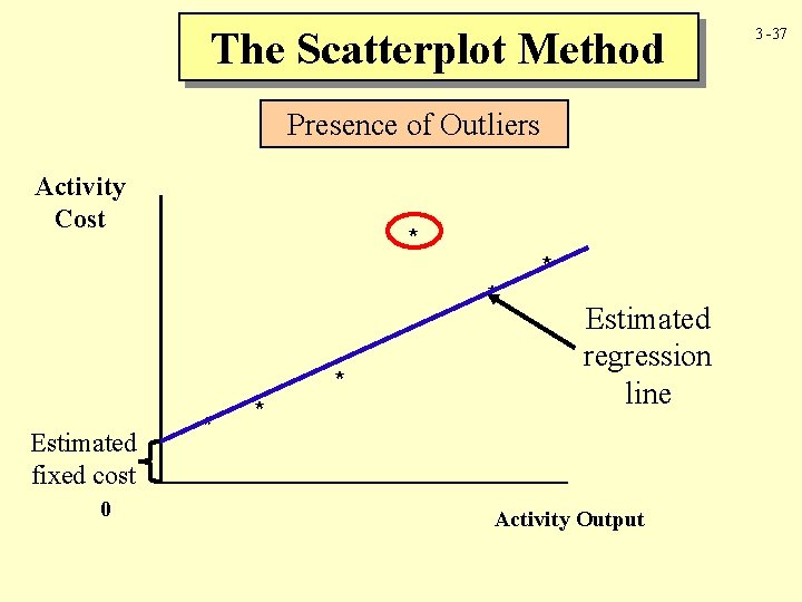 The Scatterplot Method Presence of Outliers Activity Cost * * * Estimated fixed cost