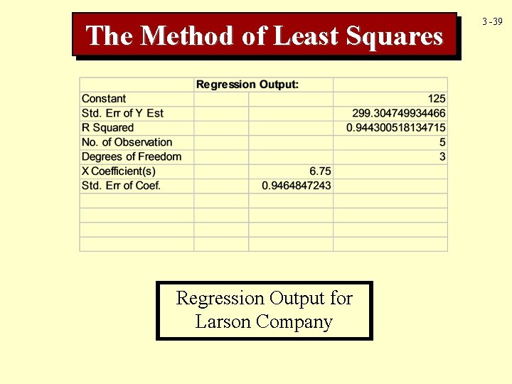 The Method of Least Squares Regression Output for Larson Company 3 -39 