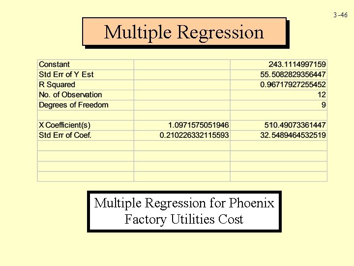 3 -46 Multiple Regression for Phoenix Factory Utilities Cost 