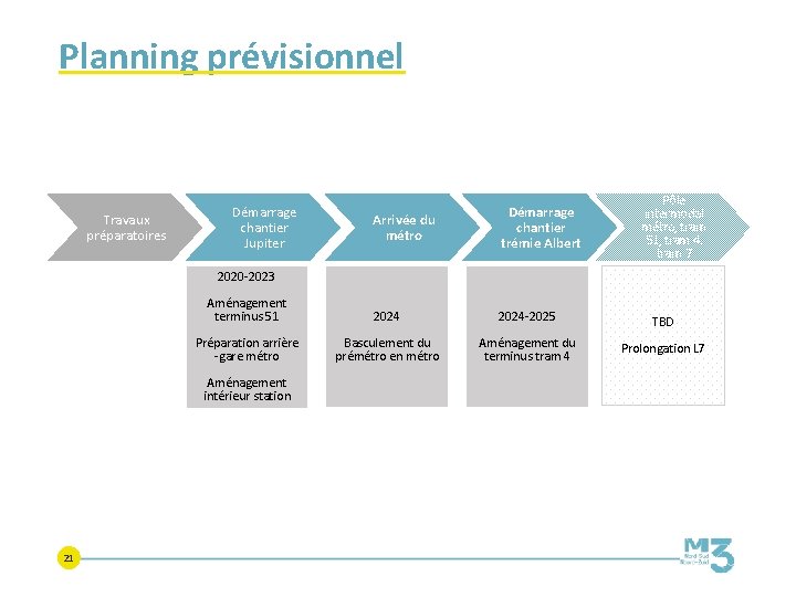 Planning prévisionnel Travaux préparatoires Démarrage chantier Jupiter Pôle intermodal métro, tram 51, tram 4,