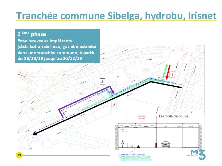 Tranchée commune Sibelga, hydrobu, Irisnet 2 ème phase Pose nouveaux impétrants (distribution de l’eau,