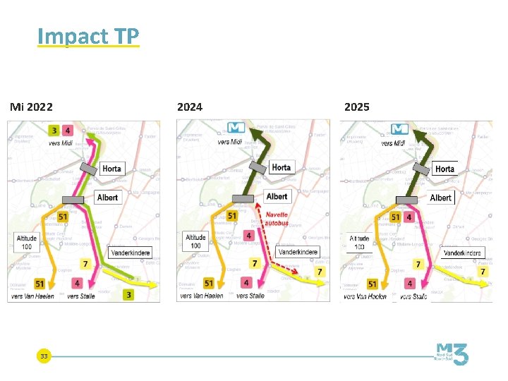 Impact TP Mi 2022 33 2024 2025 