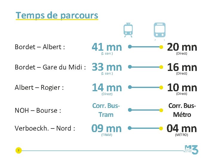 Temps de parcours Bordet – Albert : 41 mn (1 corr. ) 20 mn Temps de parcours Bordet – Albert : 41 mn (1 corr. ) 20 mn